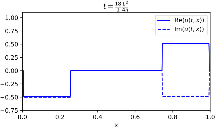 Figure 37