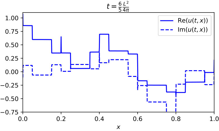 Figure 38