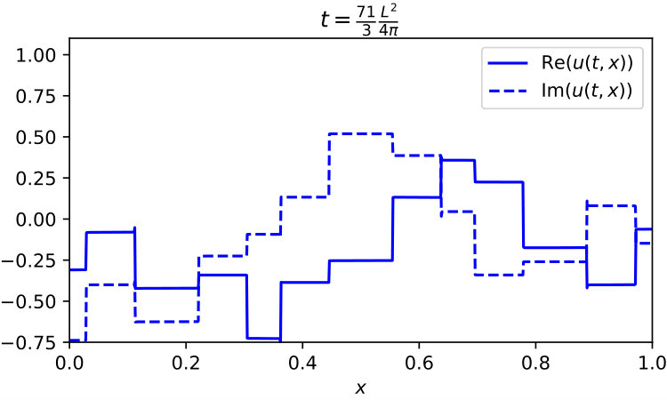 Figure 39