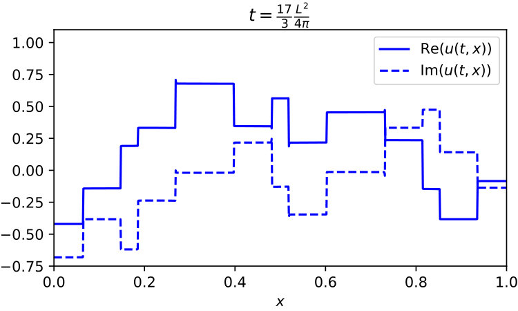 Figure 40