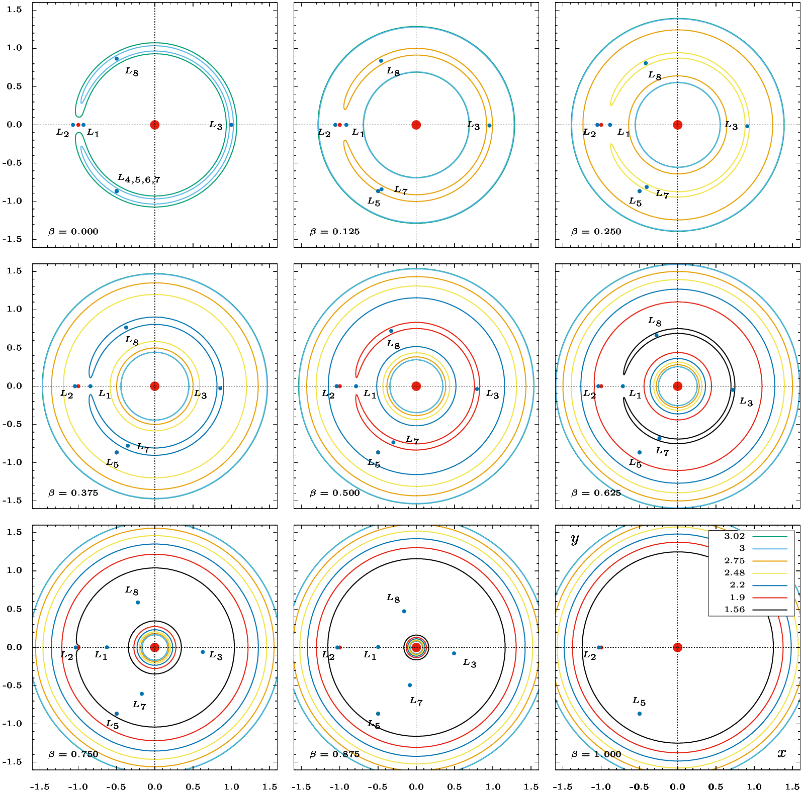 Figure 8