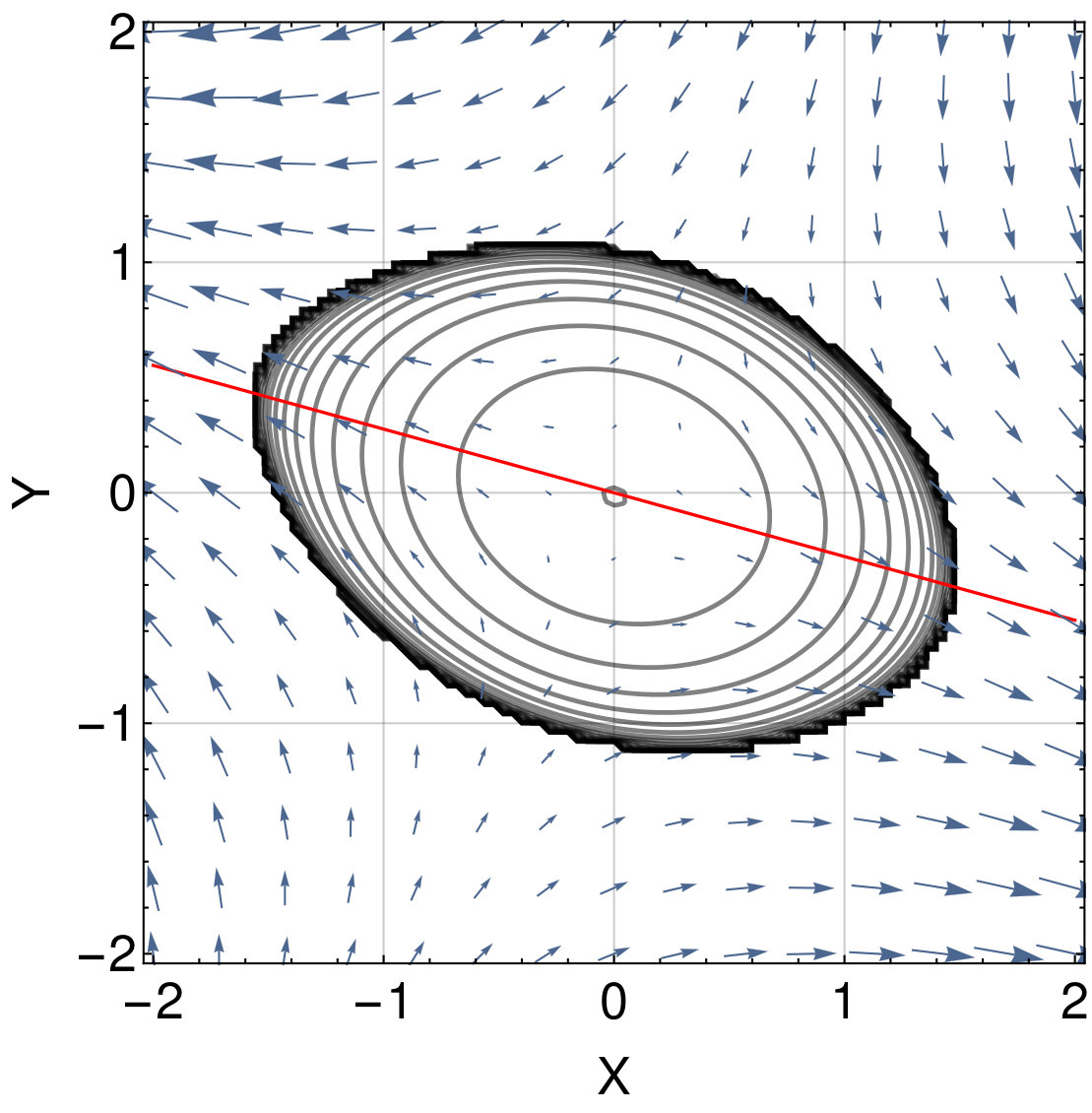 Figure 11