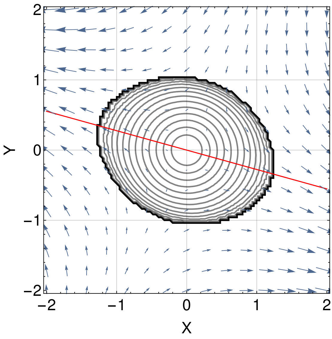 Figure 14