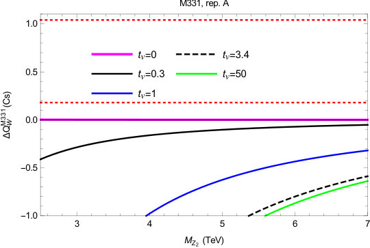 Figure 19