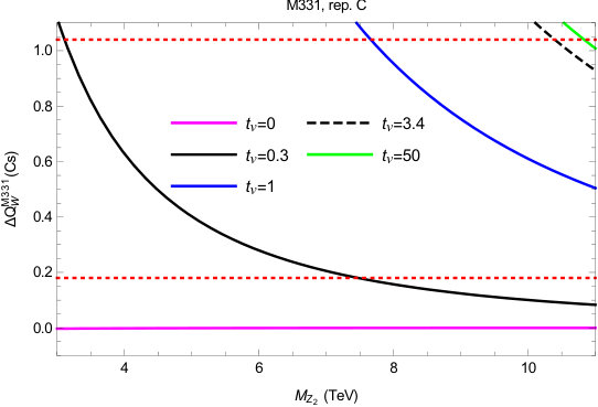 Figure 20