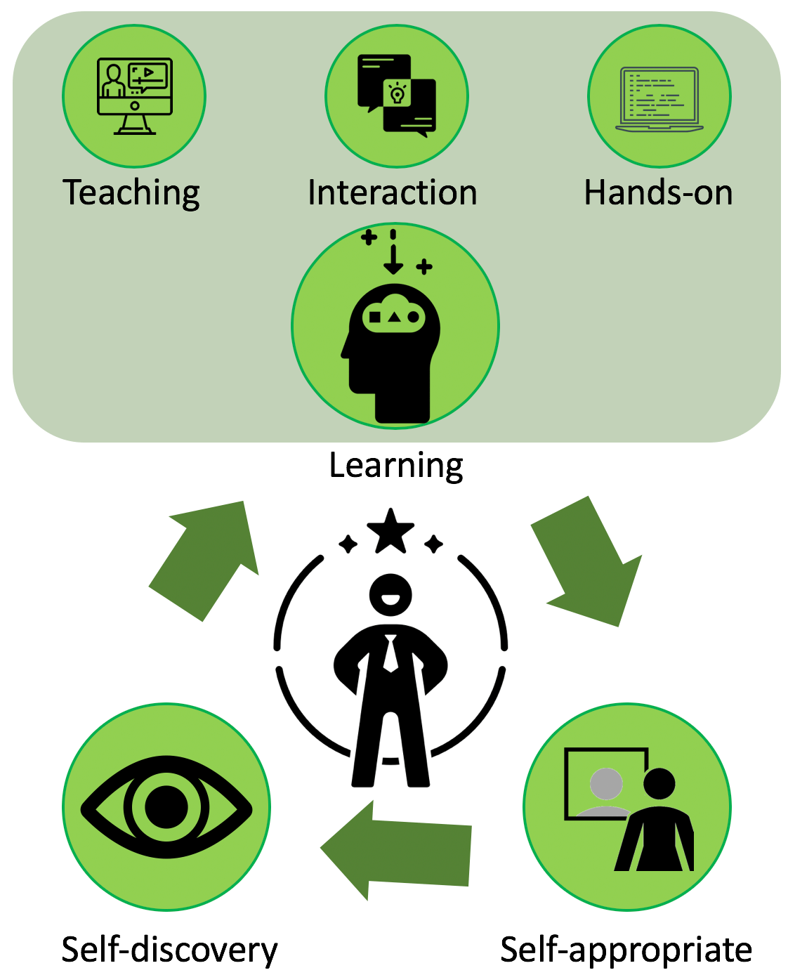 Figure 17