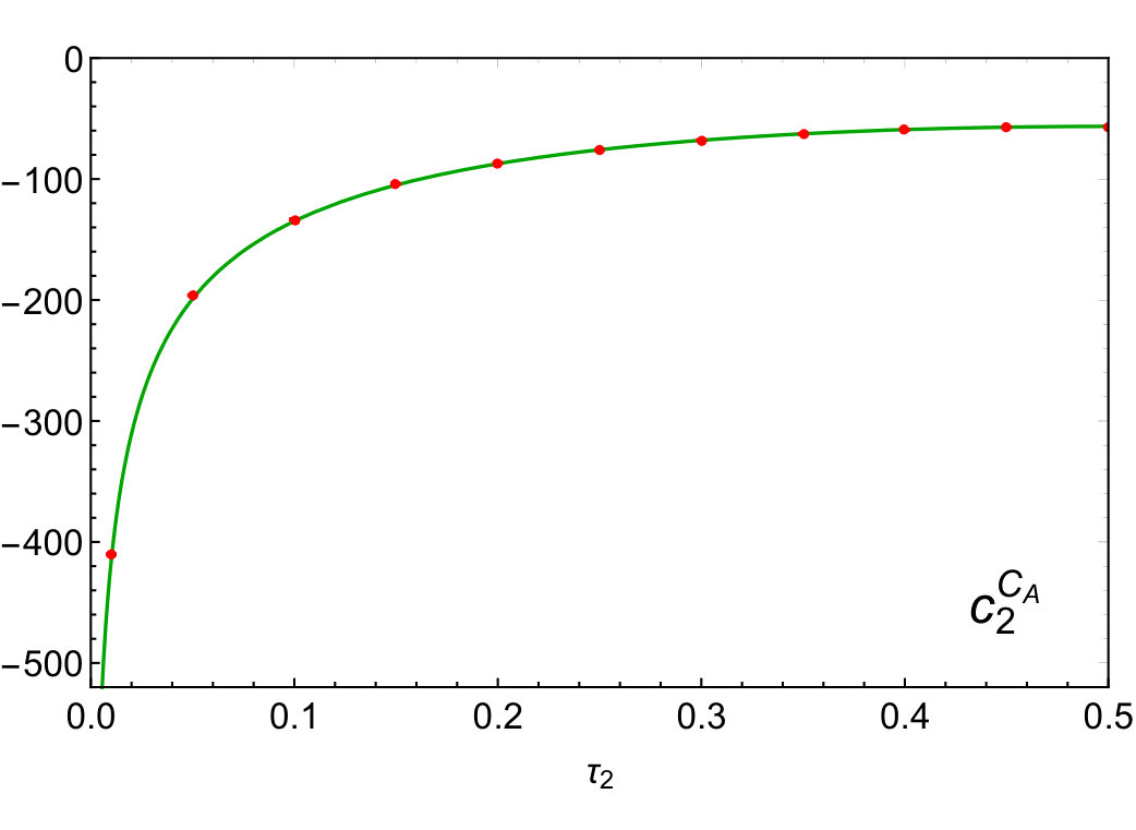 Figure 13