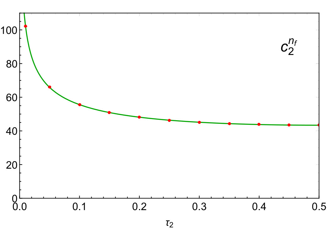 Figure 14
