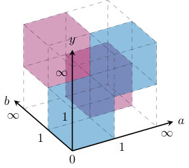 Figure 16