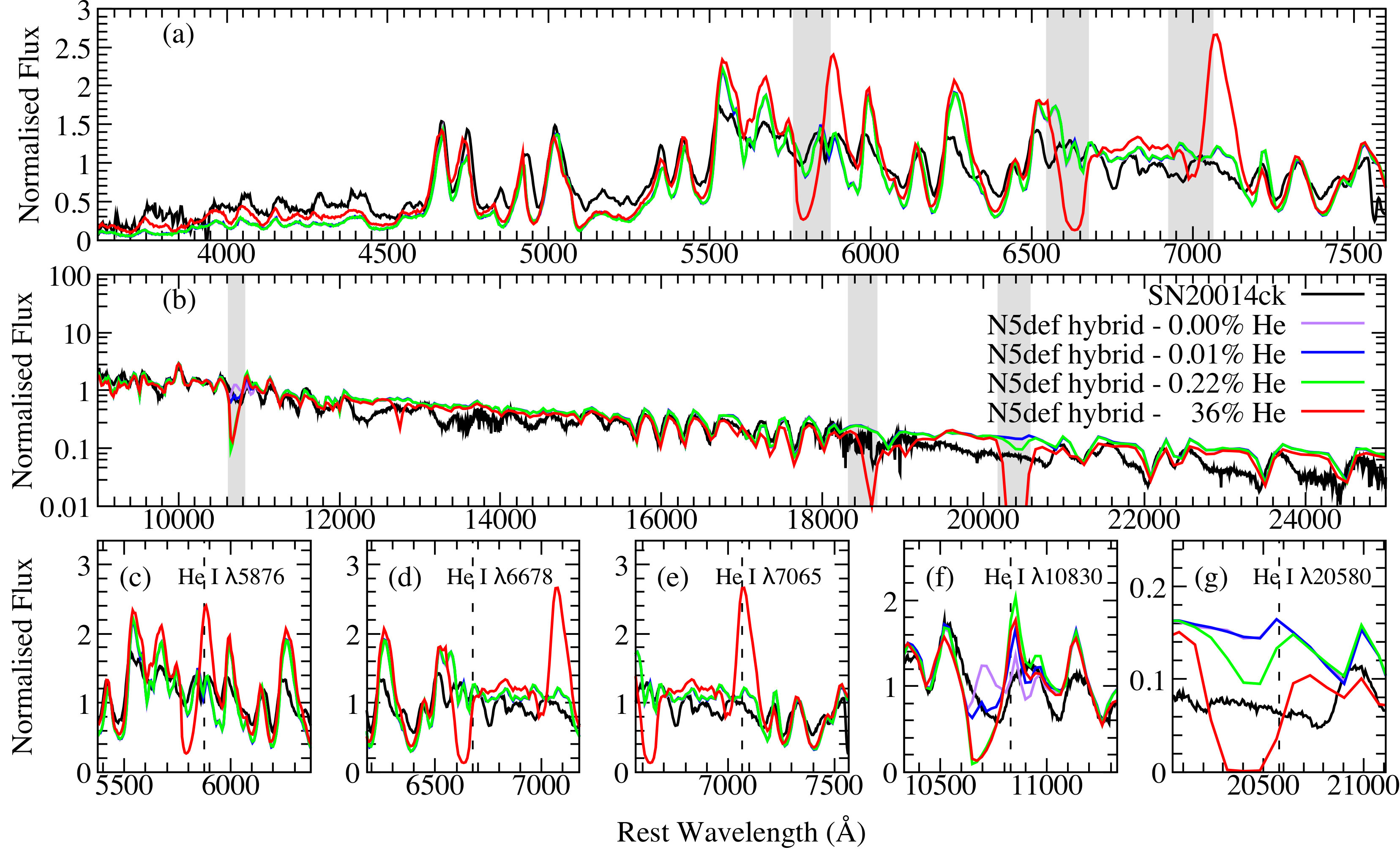 Figure 5