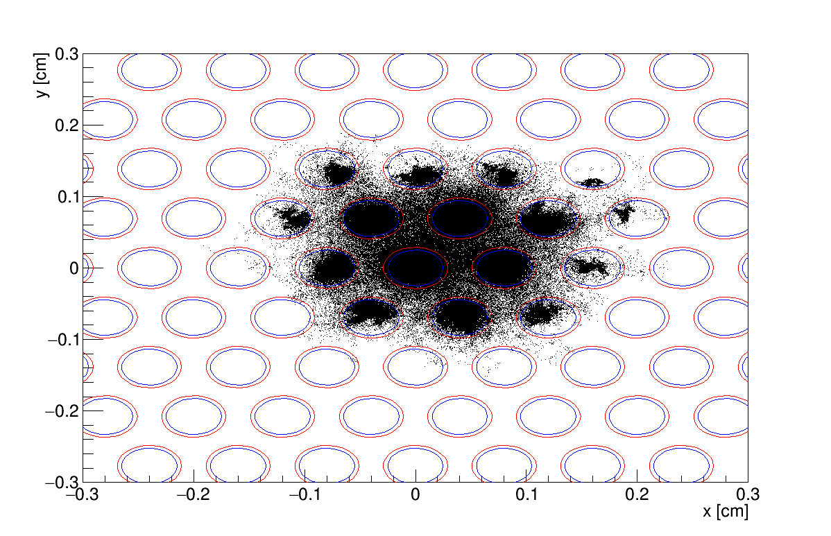 Figure 13