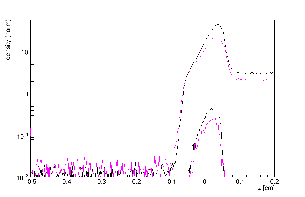 Figure 19