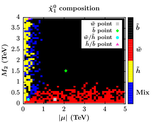 Figure 13