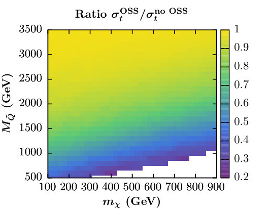 Figure 14