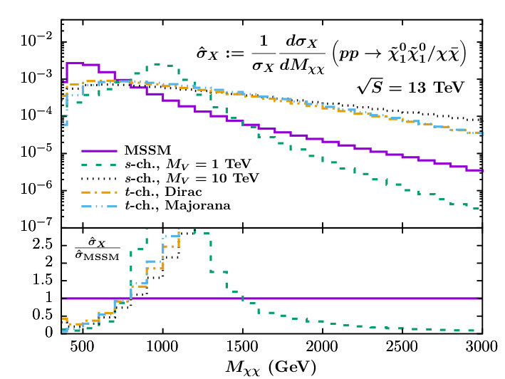 Figure 15