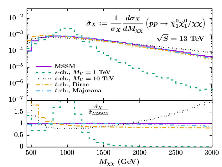 Figure 17