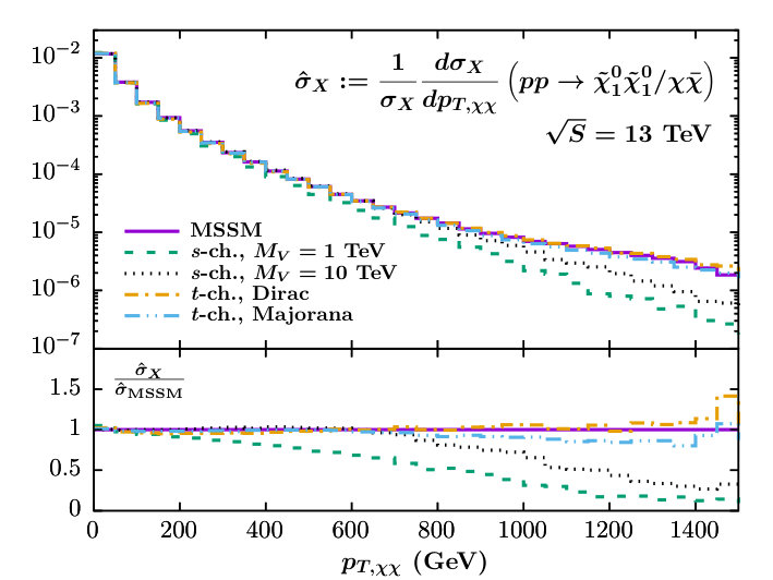 Figure 18