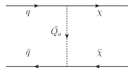 Figure 22