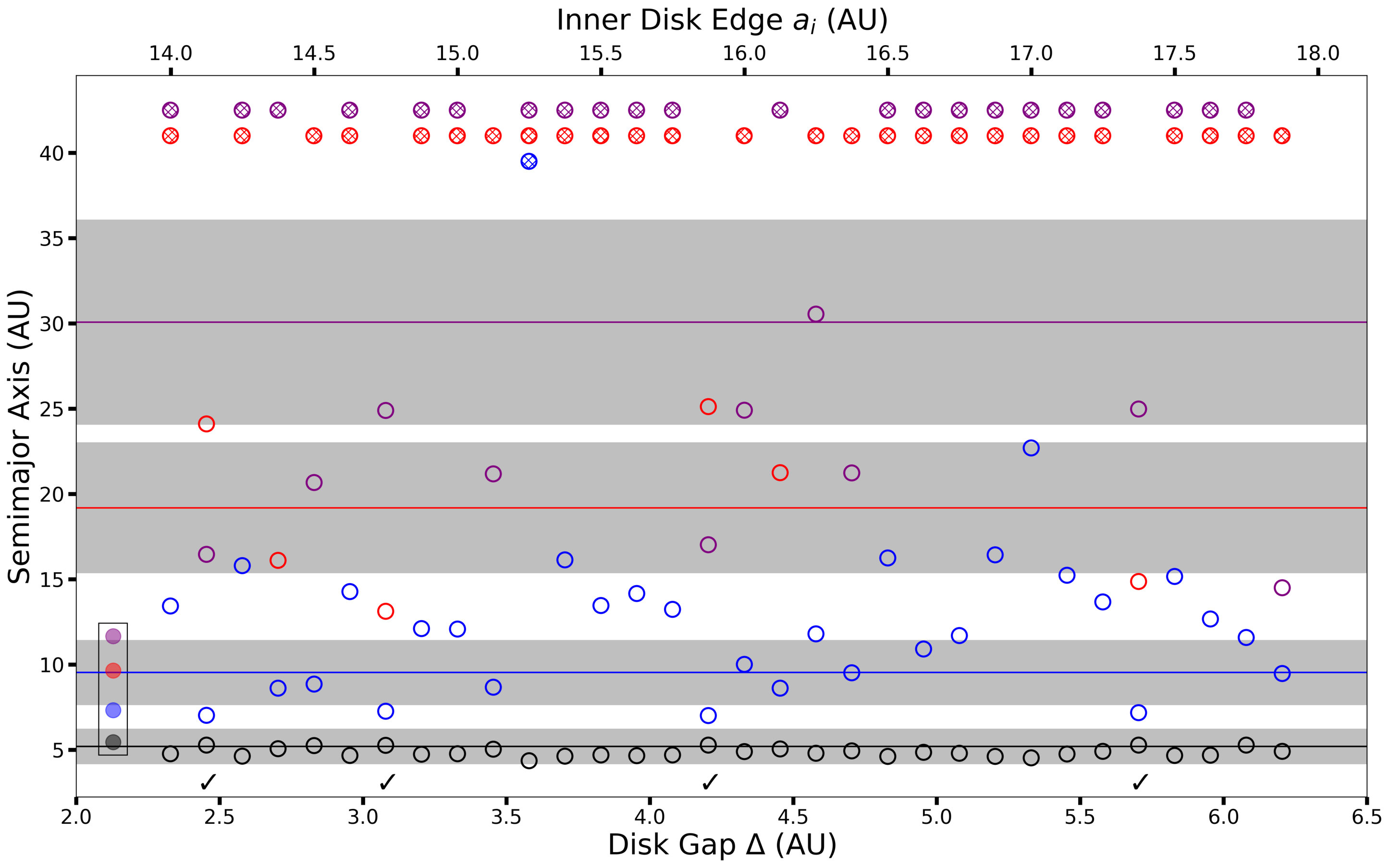 Figure 17
