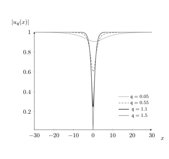 Figure 8