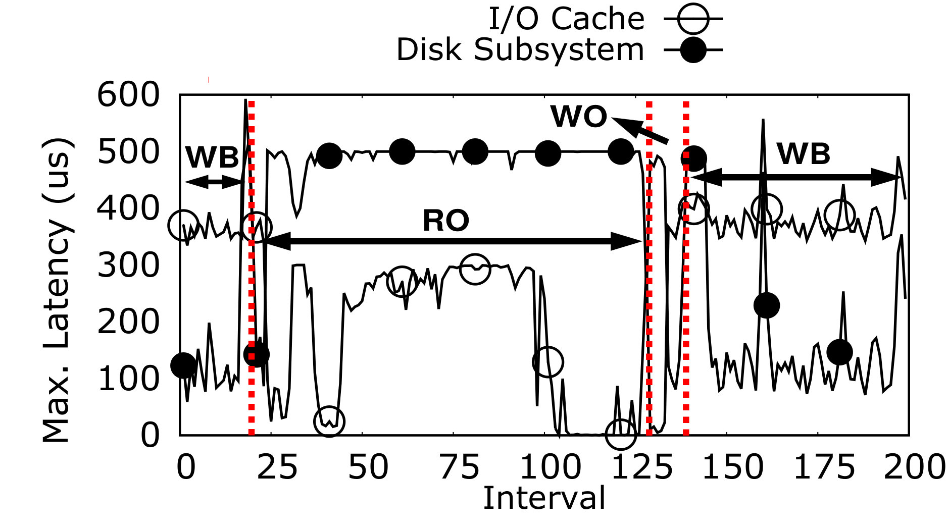Figure 8