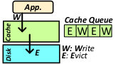 Figure 19