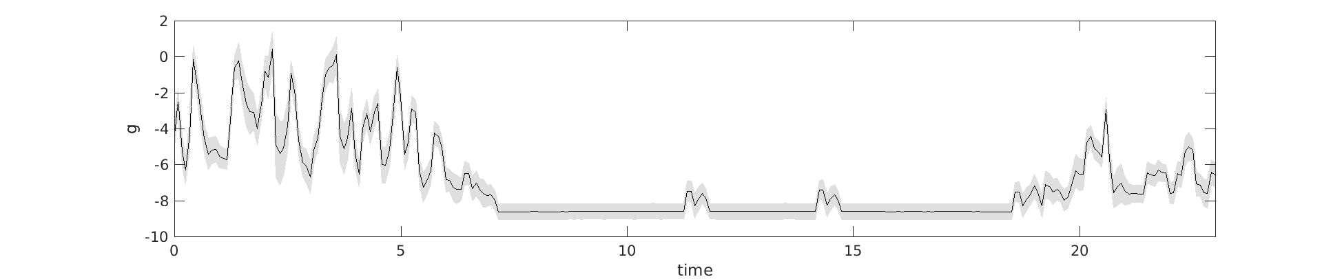 Figure 15