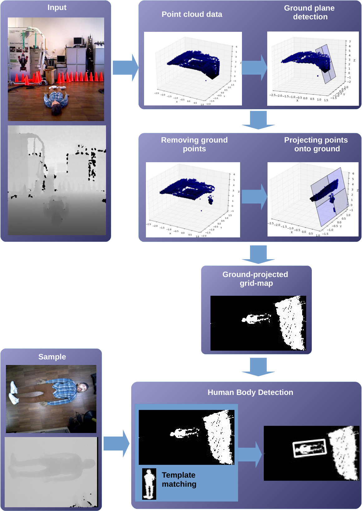 Figure 22
