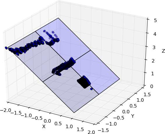 Figure 27
