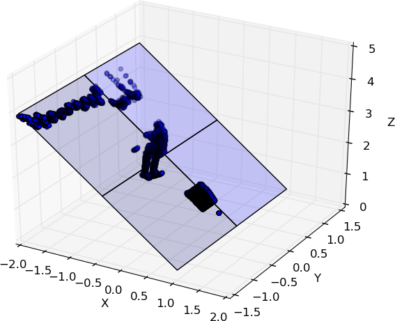 Figure 28