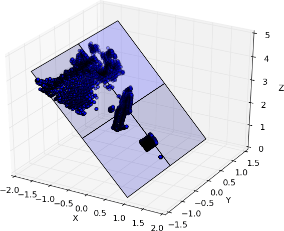 Figure 29