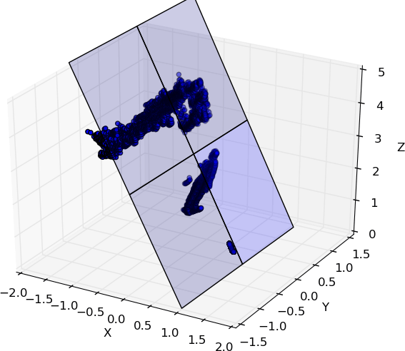 Figure 30