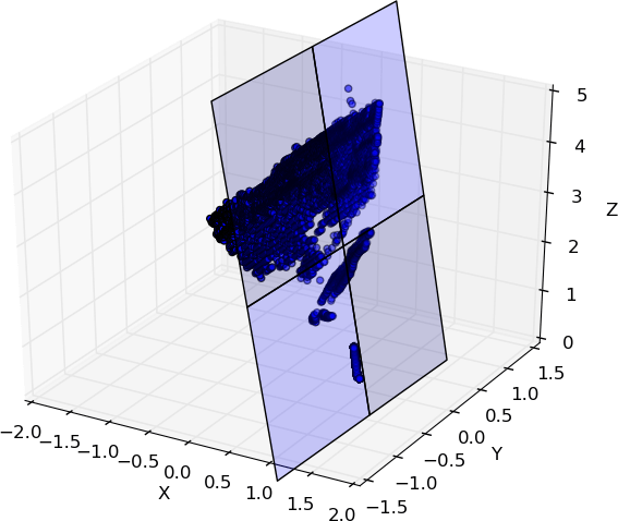 Figure 31