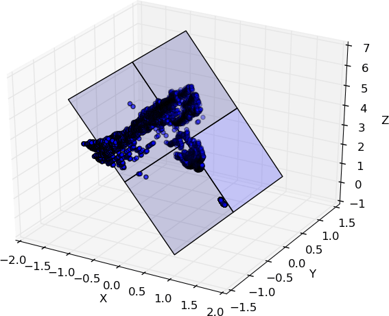 Figure 32