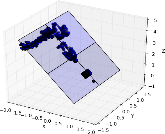 Figure 33