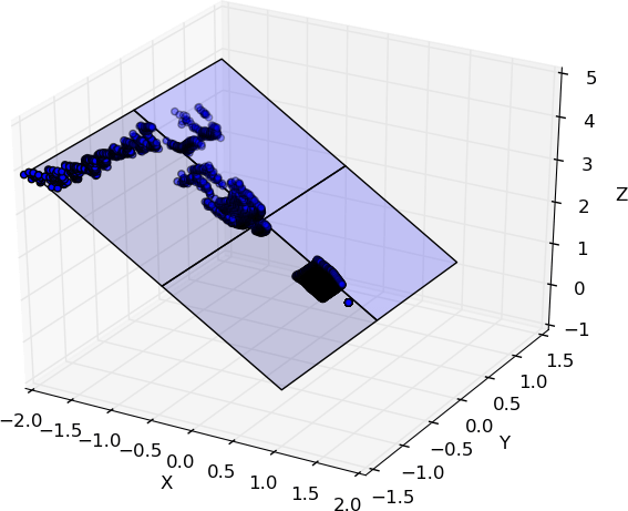 Figure 34