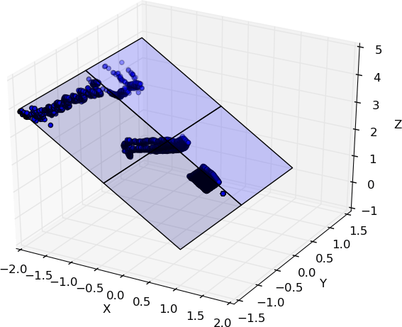 Figure 35