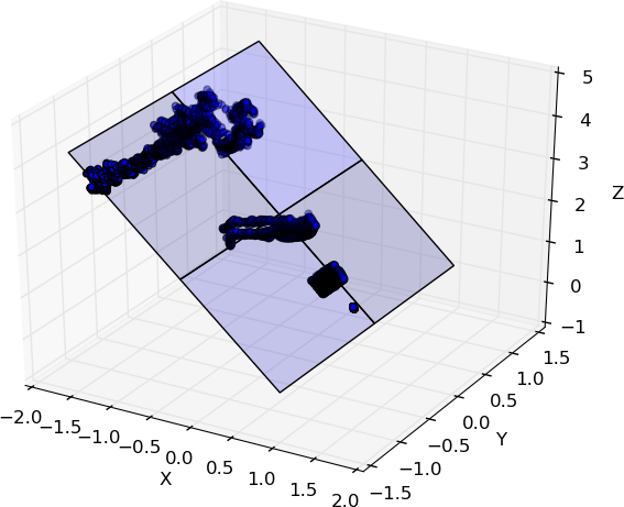 Figure 36