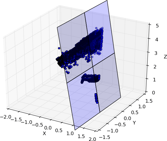 Figure 38