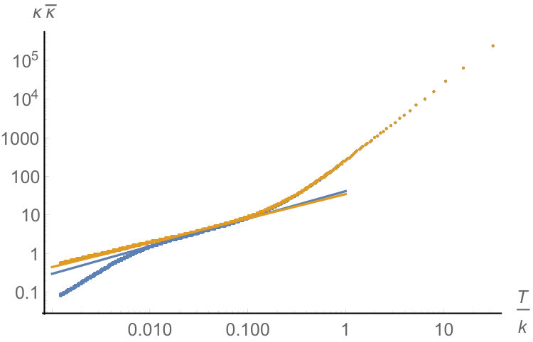 Figure 8