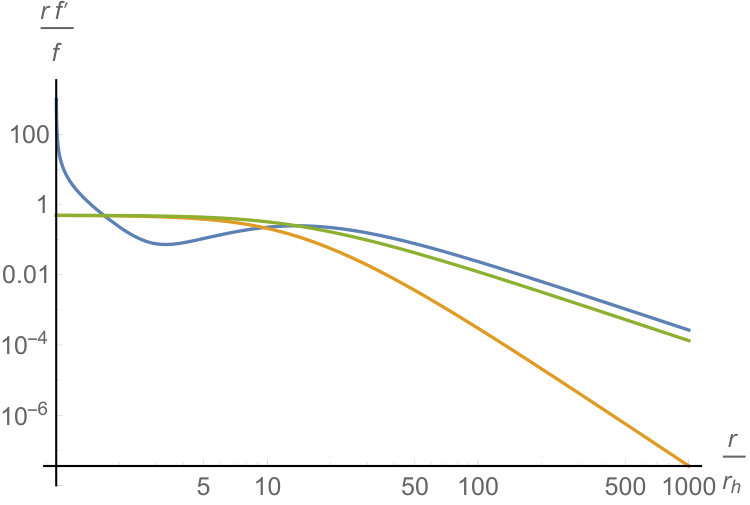 Figure 21