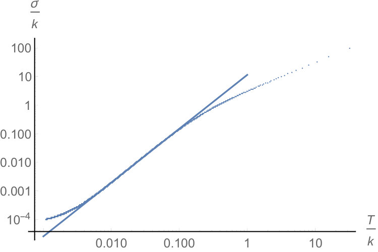 Figure 22