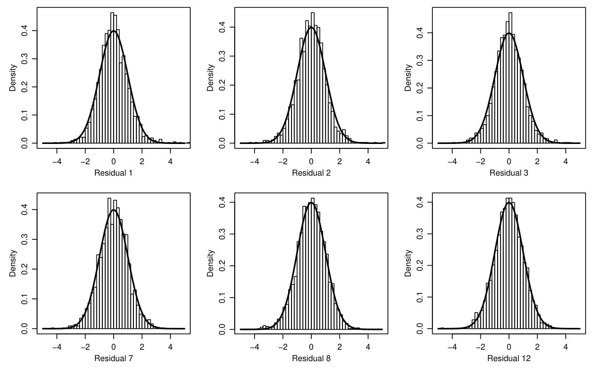 Figure 14