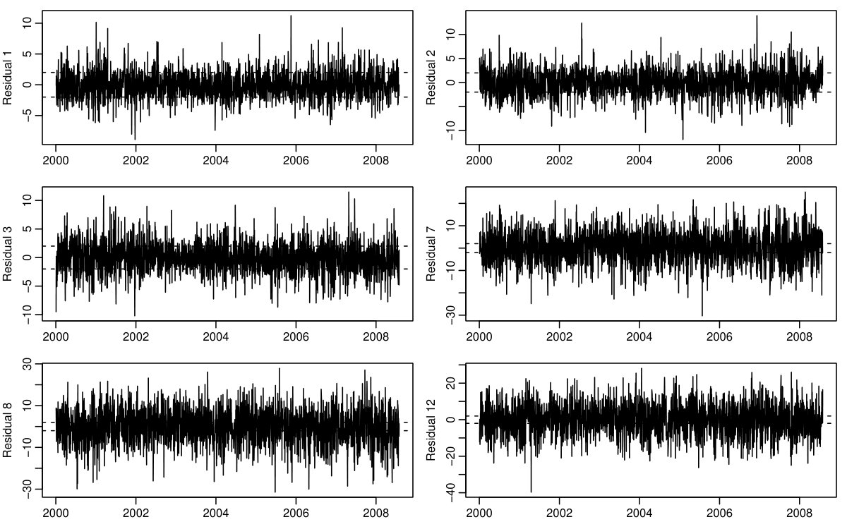 Figure 16