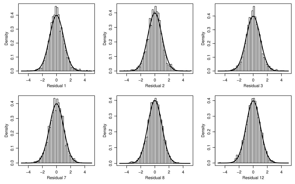 Figure 6