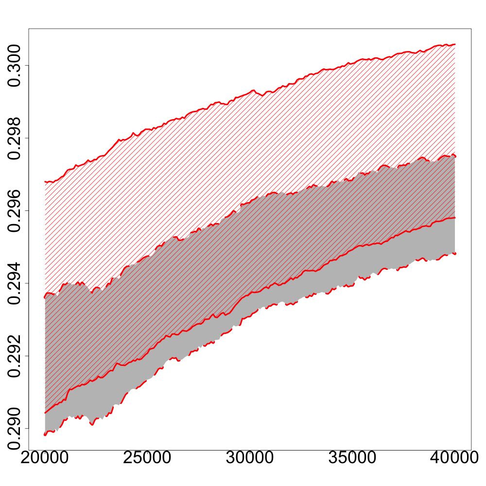 Figure 20