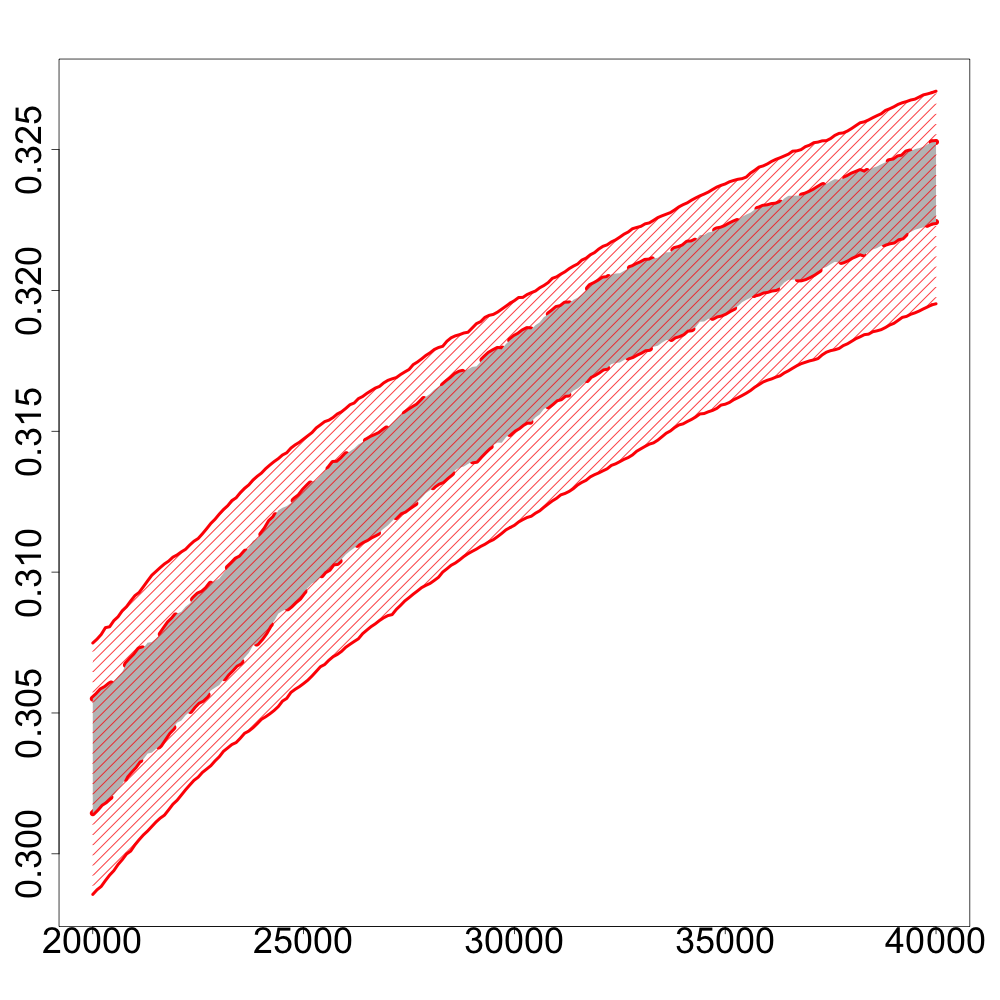 Figure 21