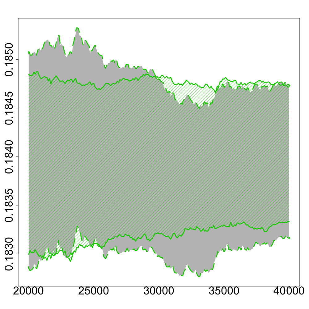 Figure 22