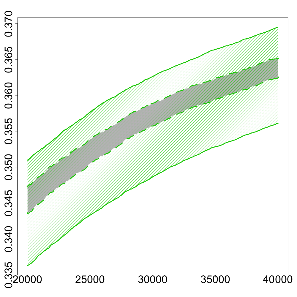 Figure 25