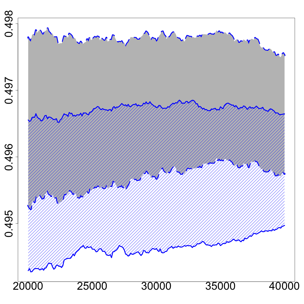 Figure 29